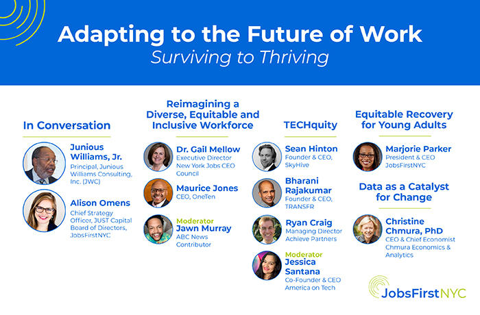Adapting to the Future of Work: The Future is Now